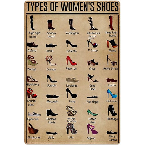 Women Shoes Types - Arten von Damenschuhen, Blechschilder, Vintage, Supermarkt,